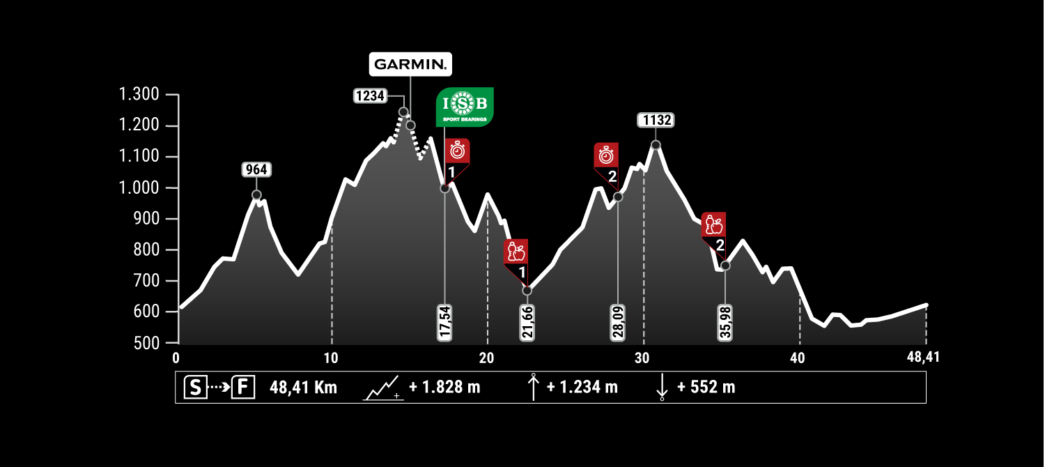 STAGE1abr23