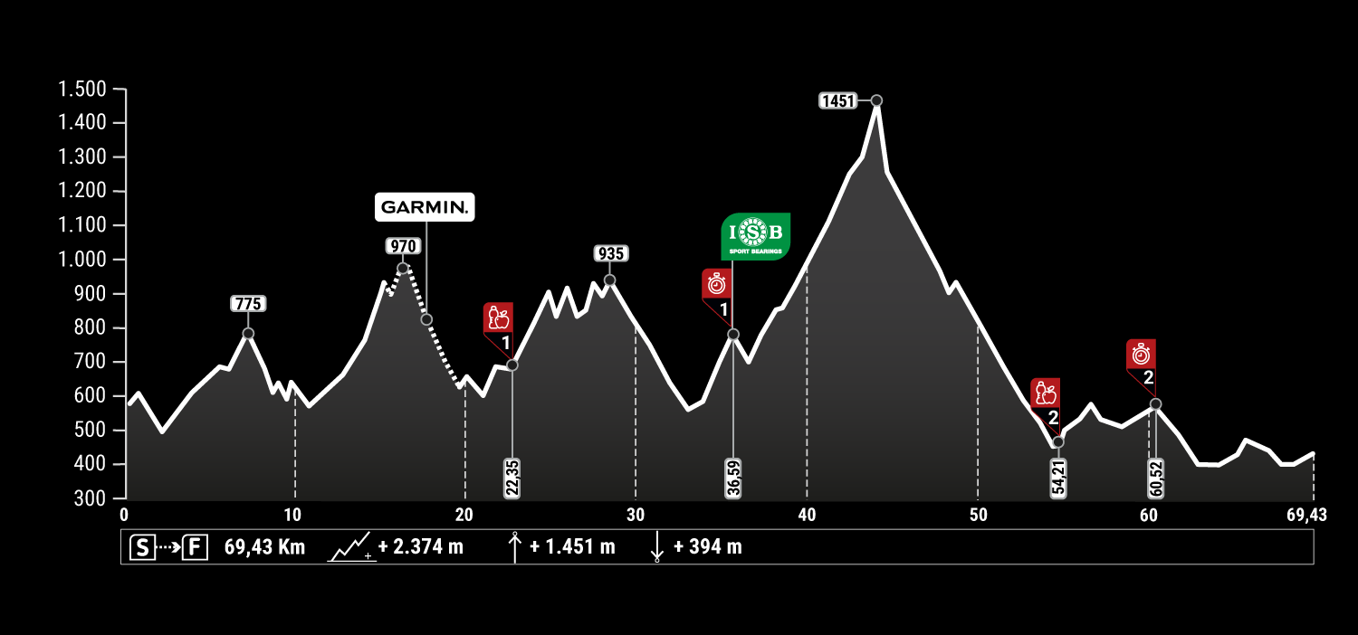 STAGE3abr23