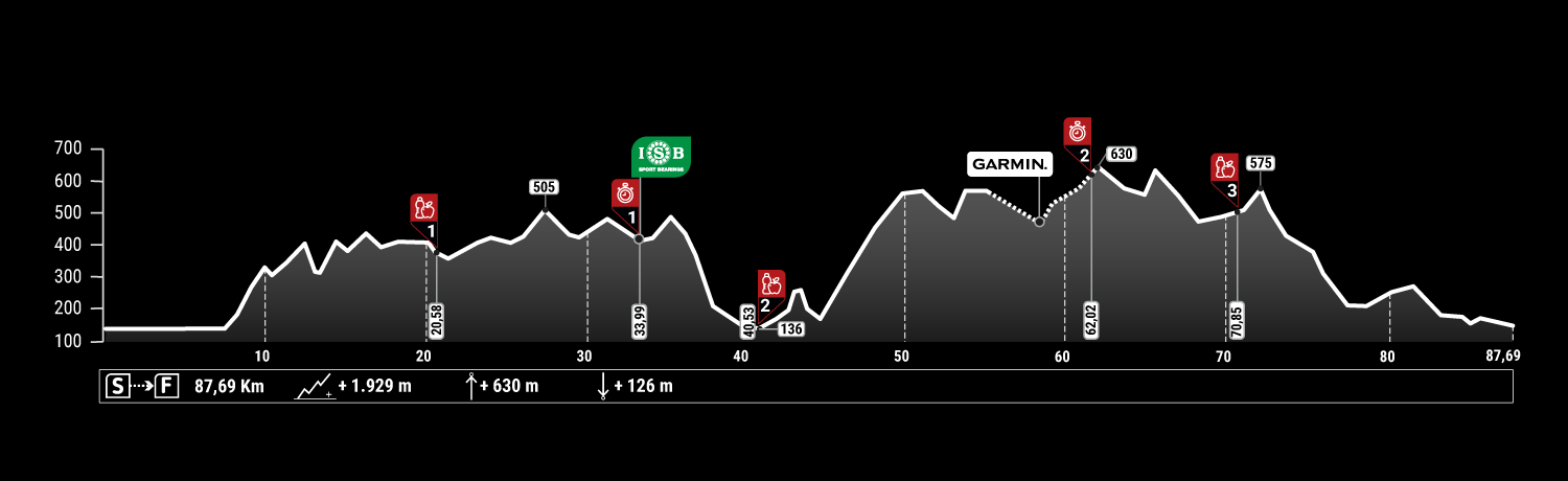 STAGE5abr23