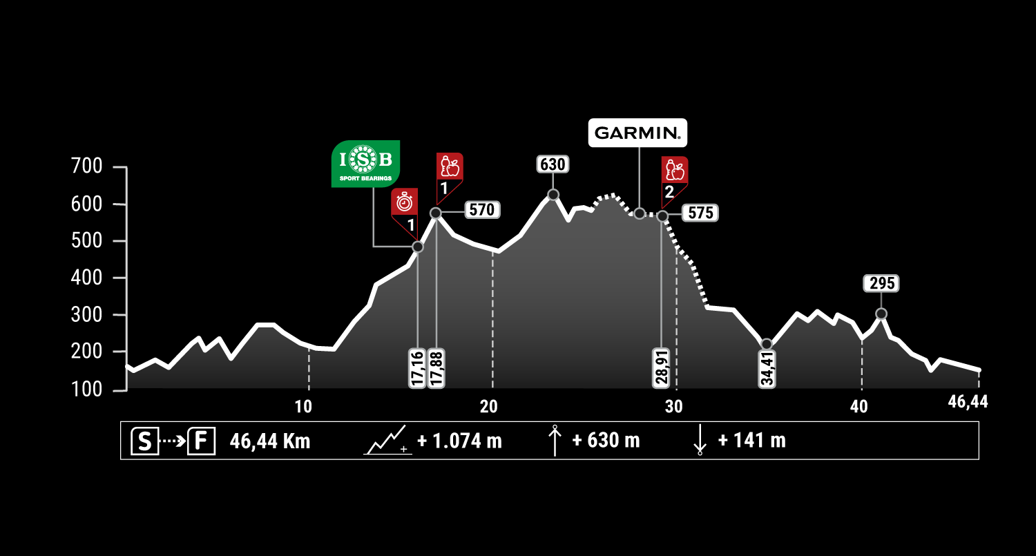STAGE6abr23